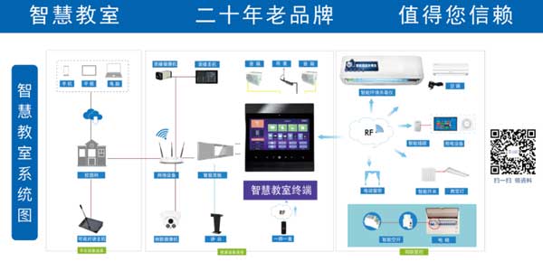 智慧教室終端結(jié)構(gòu)圖 智慧教室終端結(jié)構(gòu)圖