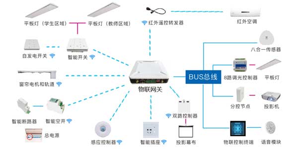 物聯(lián)網(wǎng)關(guān)管控案例圖片 物聯(lián)網(wǎng)關(guān)管控案例圖片