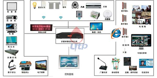 智慧教室的建設(shè)原則有哪些插圖1 智慧教室的建設(shè)原則及建議