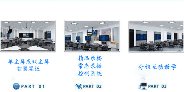智慧教室解決方案的簡述插圖1 智能教室解決方案