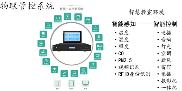 智慧教室解決方案的簡述插圖 智慧教室物聯(lián)方案